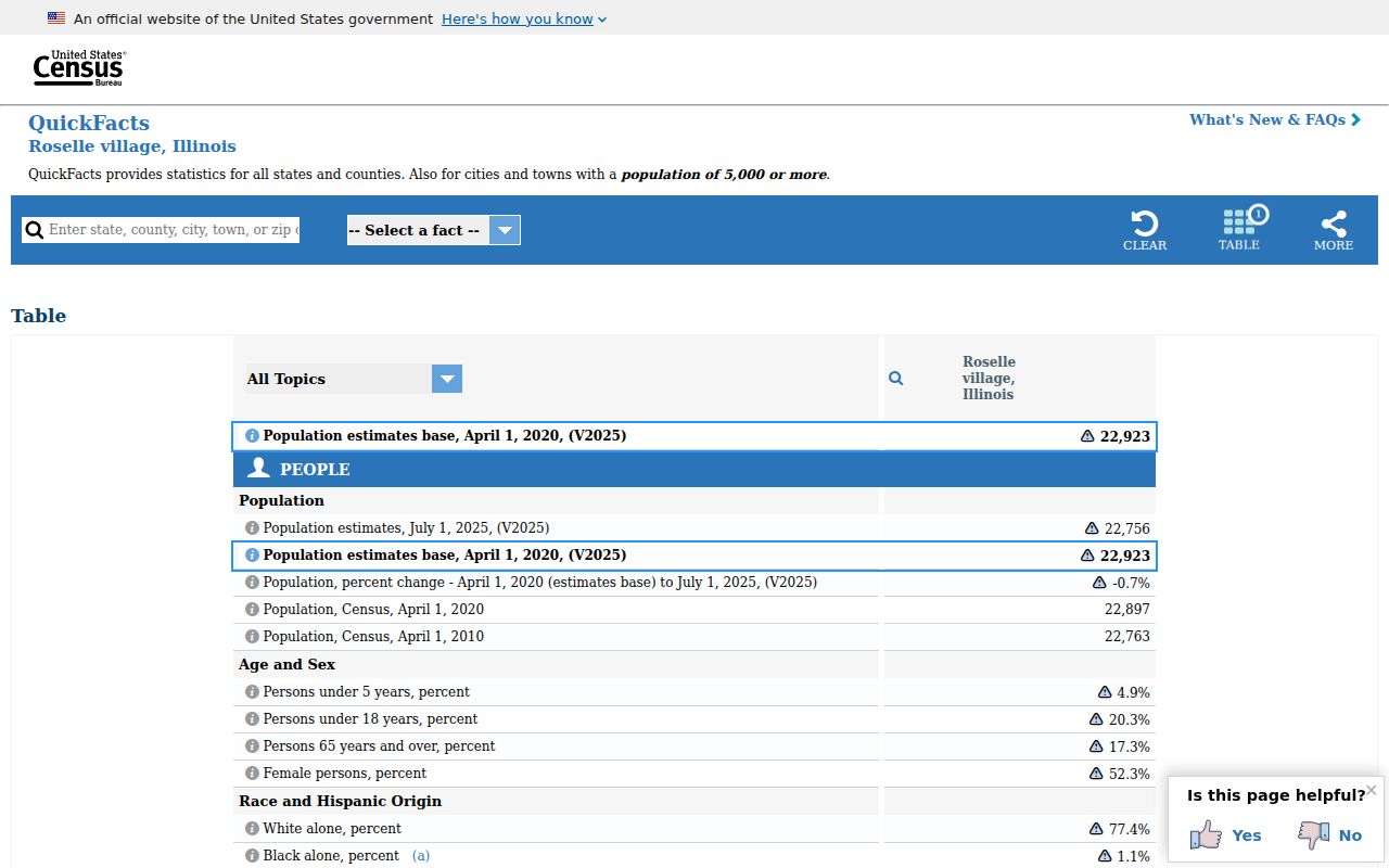 Roselle ZIP code directory Census population context